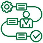 Process Cycle